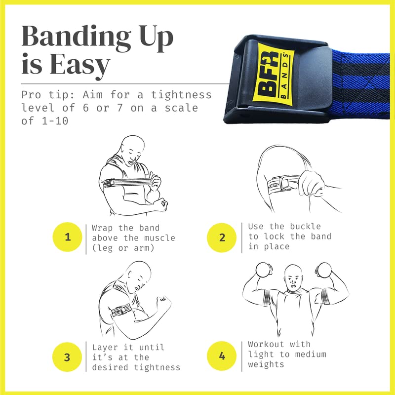 BFR Bands Pro Blood Flow Restriction Training Bands