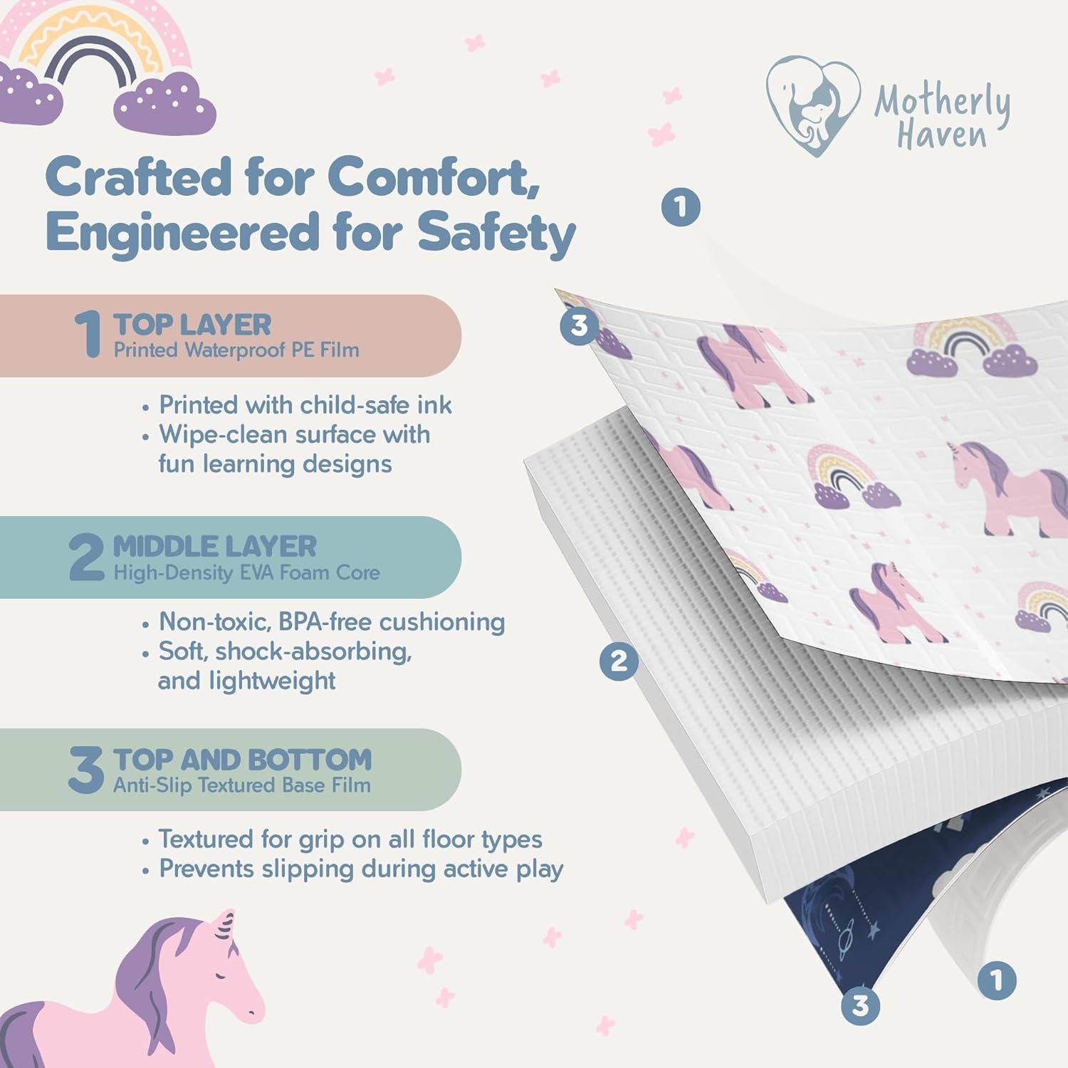 Motherly Haven Foldable Baby Play Mat 79x71 Waterproof Foam Reversible