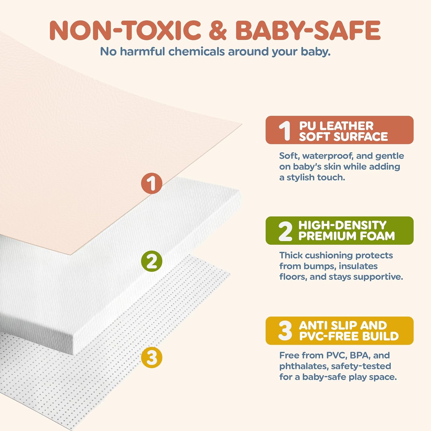 Motherly Haven Baby Play Mat 50x50 Thick Foam Waterproof