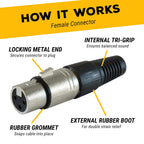 GLS Audio XLR Mic Cable 100ft Balanced Male to Female