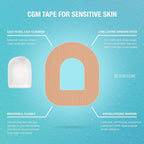 Perfecore Omnipod Adhesive Patch 30-Pack Waterproof Nude